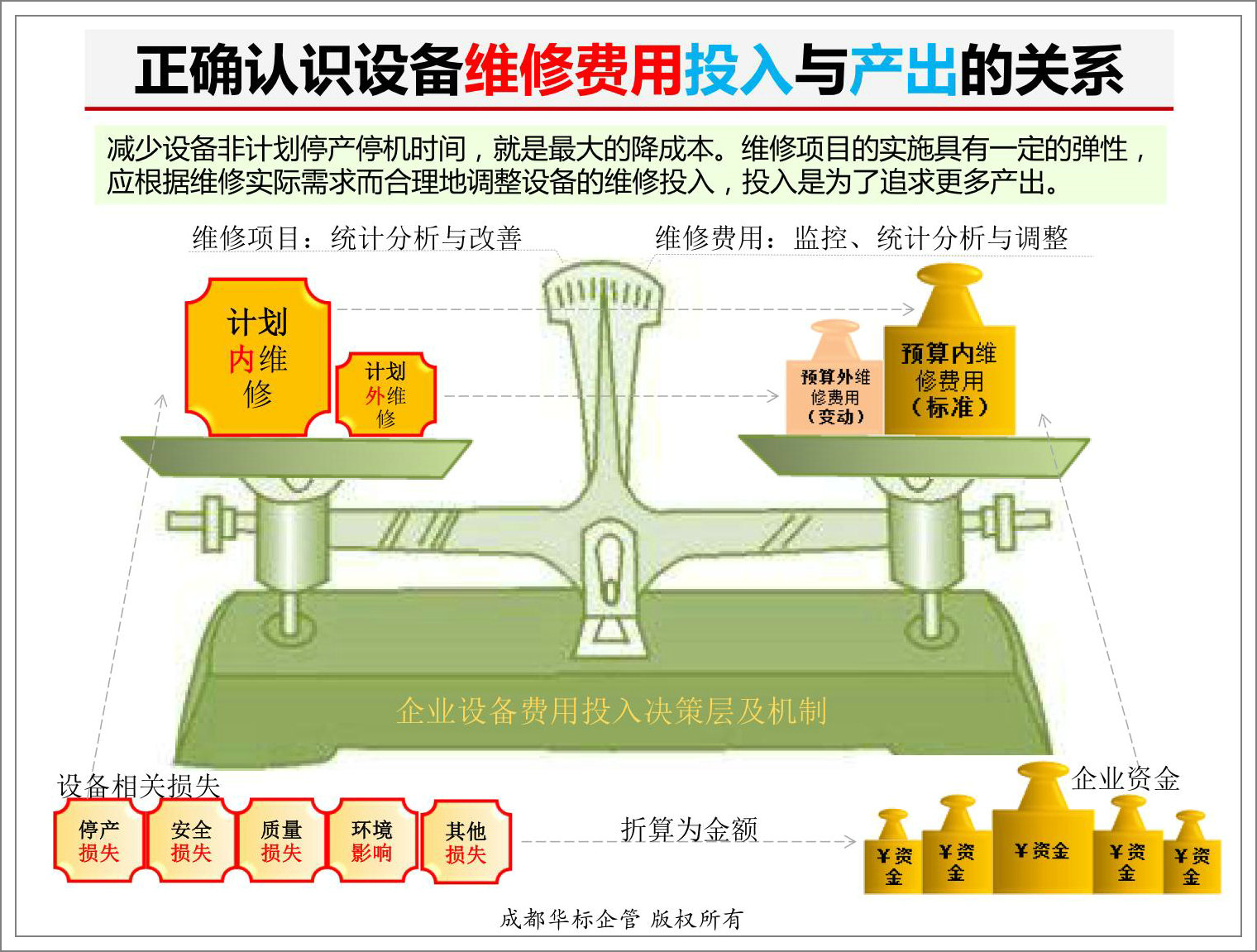 正確認識設備維修費用投入與產出的關系.jpg