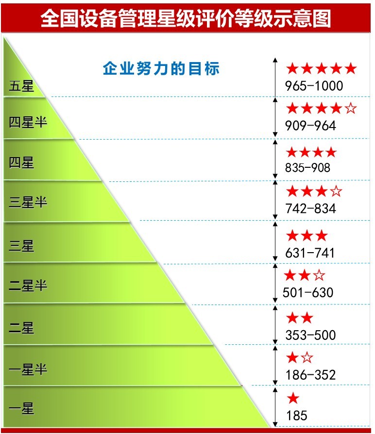 全國設備管理星級評價促進企業設備管理水平提升-蔣良君