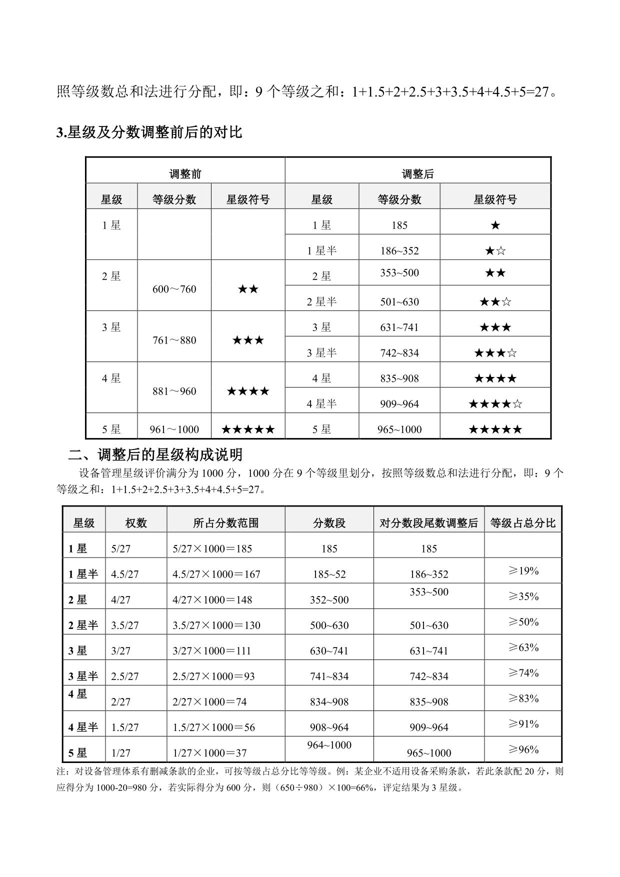 全國設備管理星級評價星級調整通告_01.jpg