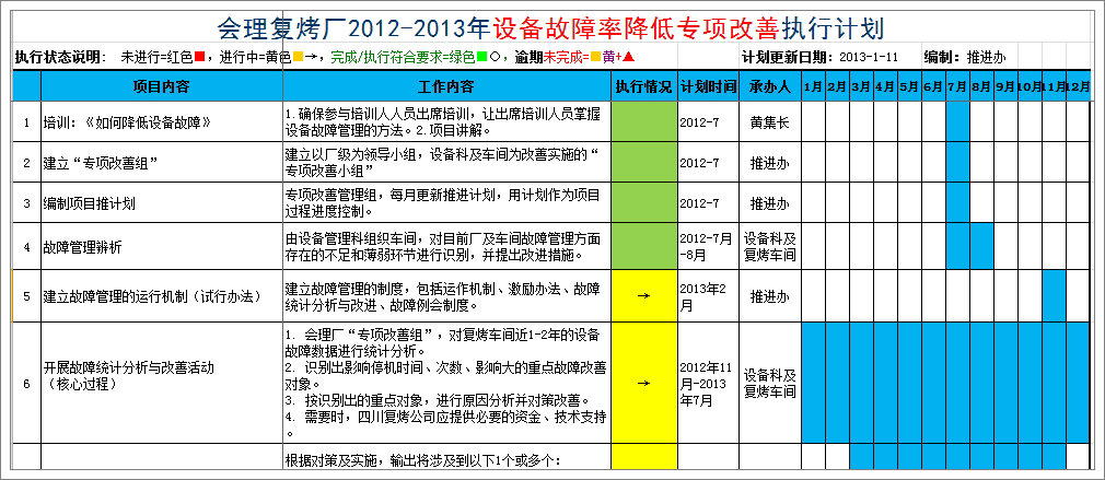 會理專項改善計劃.jpg