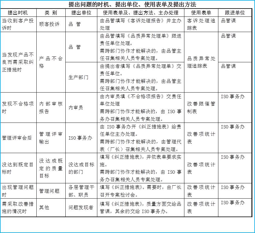 如何避免老問題重復發生-蔣良君