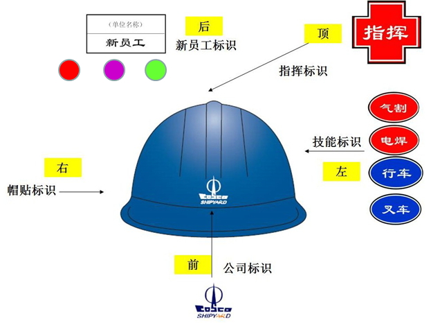 圖11：技能資質可視化.jpg