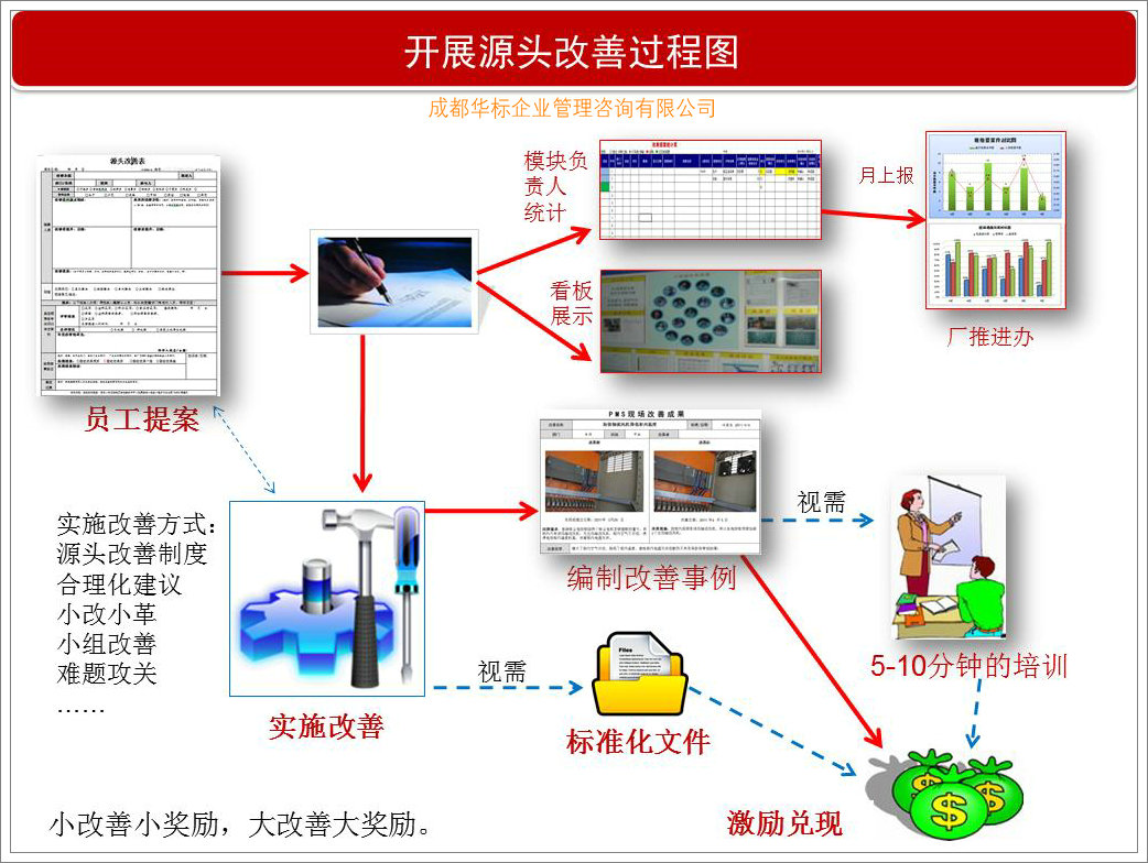 設備管理體系之現場源頭問題查找指引-蔣良君