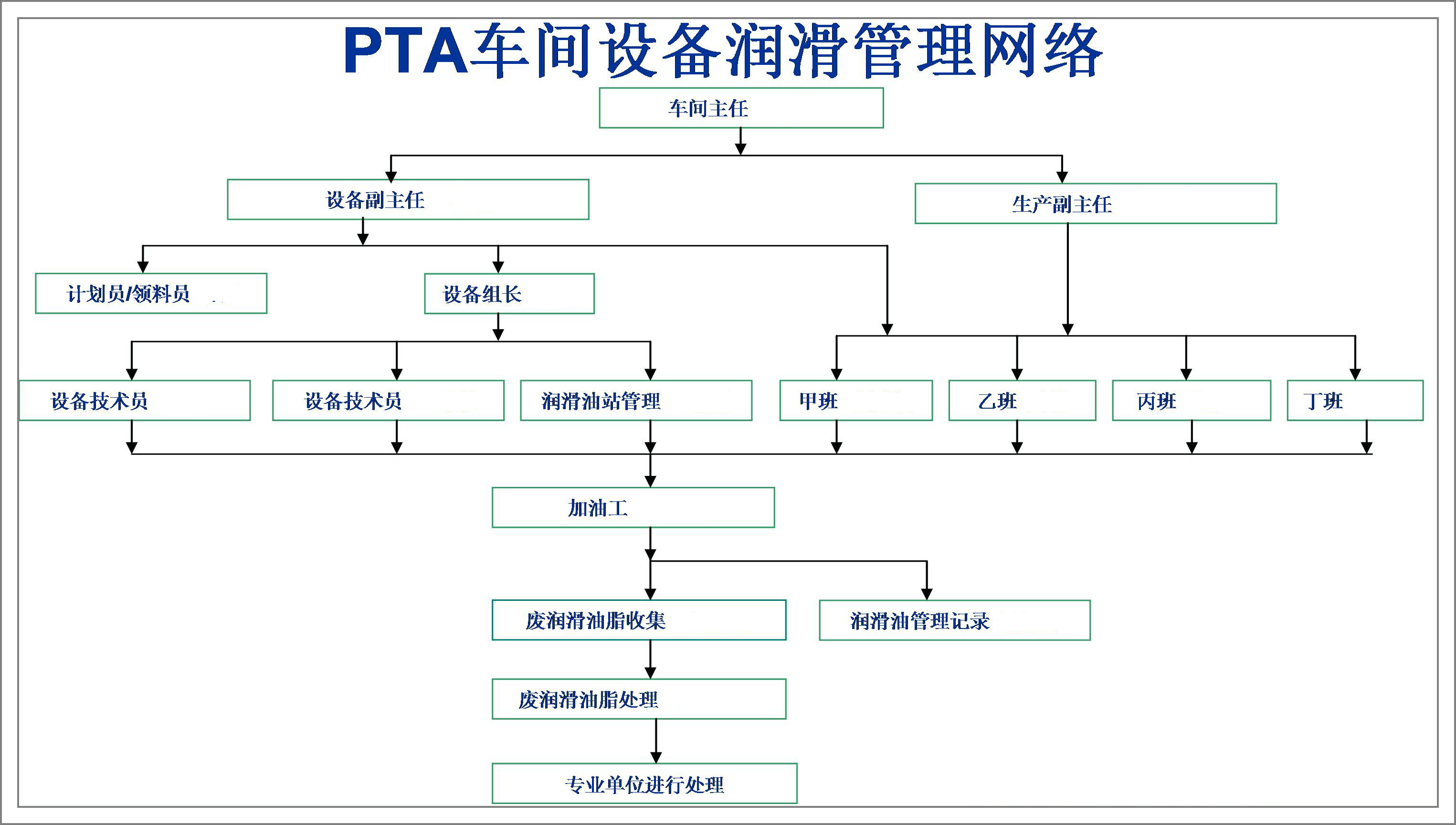 潤滑管理組織圖.jpg