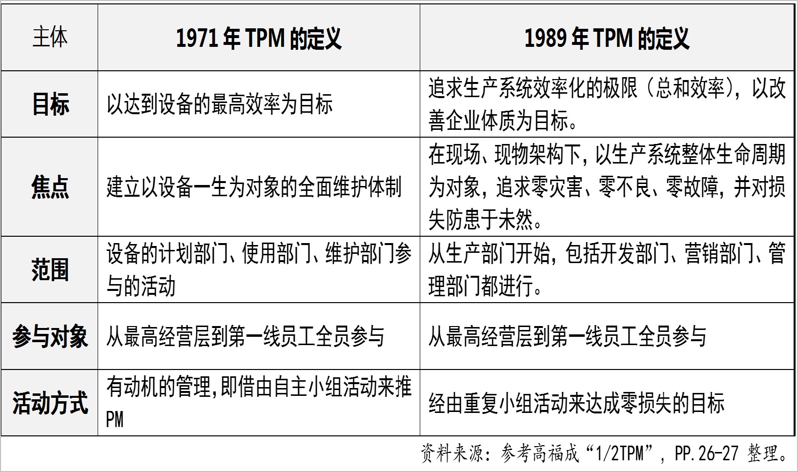 TPM定義對(duì)比.jpg