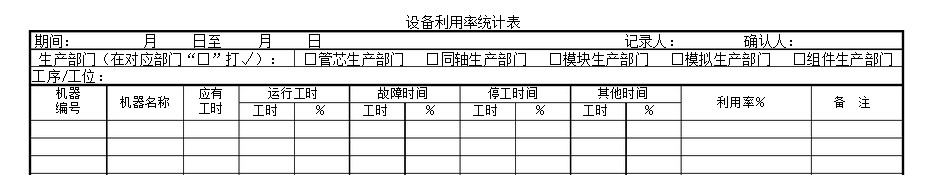 如何確保“設備利用率”數據真實？