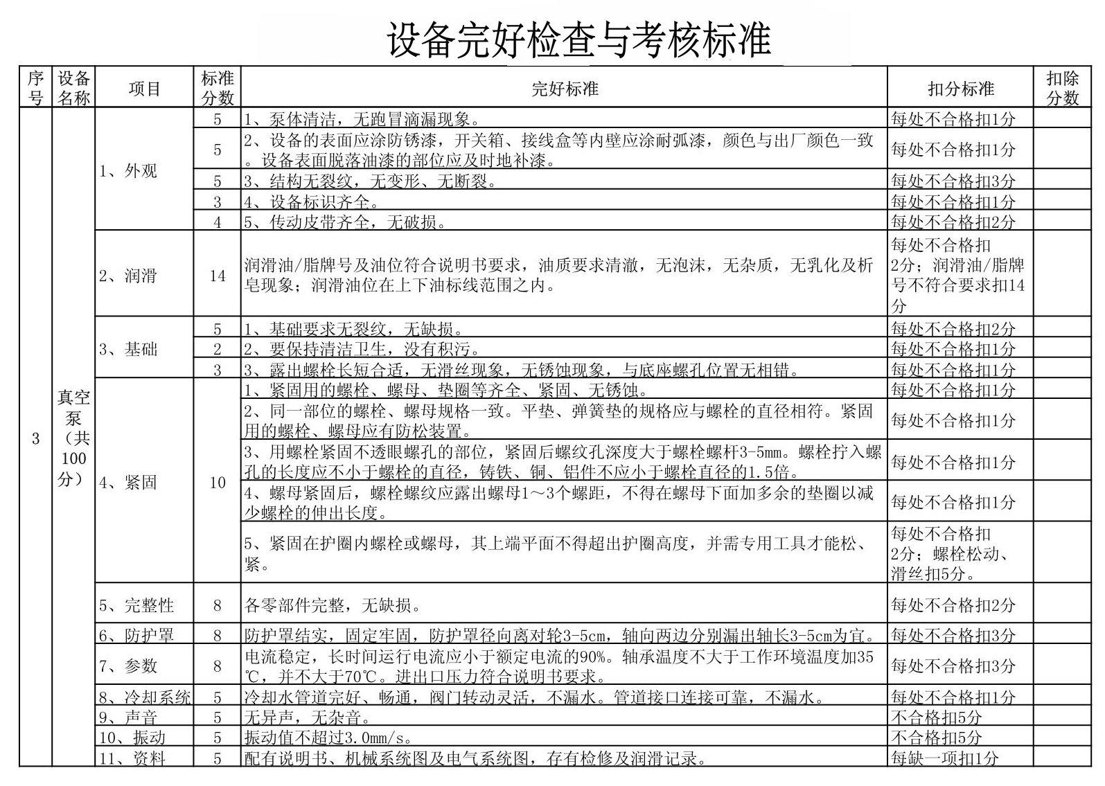 設備完好檢查考核標準.jpg