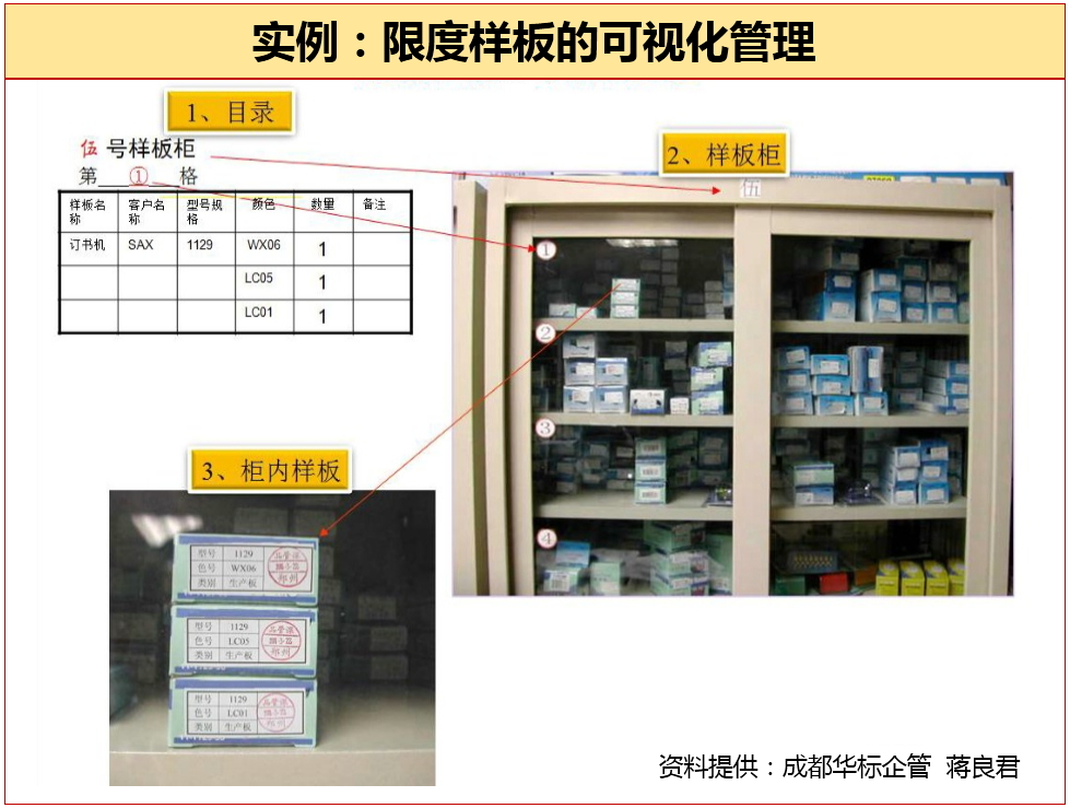 如何管理好限度樣板/樣品-蔣良君