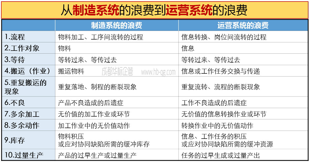 如何識(shí)別、診斷精益現(xiàn)場(chǎng)管理的浪費(fèi)-1