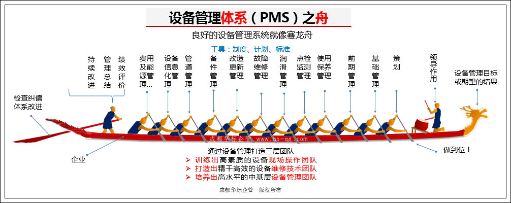 答疑：從哪些方面去做好企業設備管理工作？