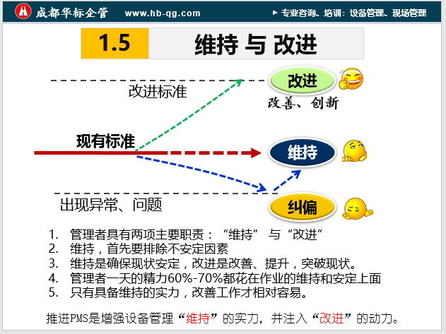 企業如何開展好改善活動-蔣良君