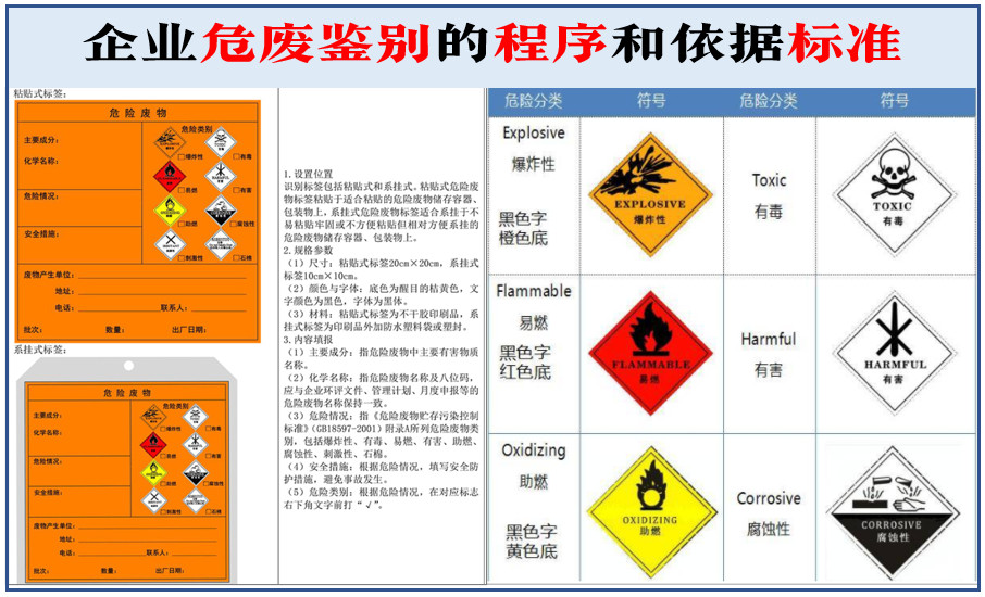 一文掌握企業(yè)危廢鑒別的程序和依據(jù)標準